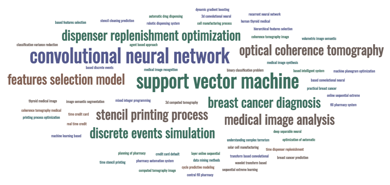 wordcloud